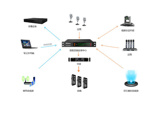 Equipaggiamento audio/video, tecnologie dell'informazione e della comunicazione, lesioni causate da corrente elettrica